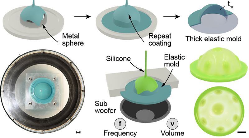 Fabrication protocol: a metal sphere is repeatedly coated to form a thick elastic mold; the mold is mounted on a subwoofer and a thin silicone layer is cast while driving at frequency f and volume v, producing a hemispherical shell with surface bumps