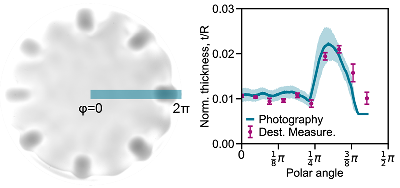 A reconstructed thickness map of a shell with eight bumps, and a plot of normalized thickness versus polar angle comparing the photographic reconstruction with destructive measurements