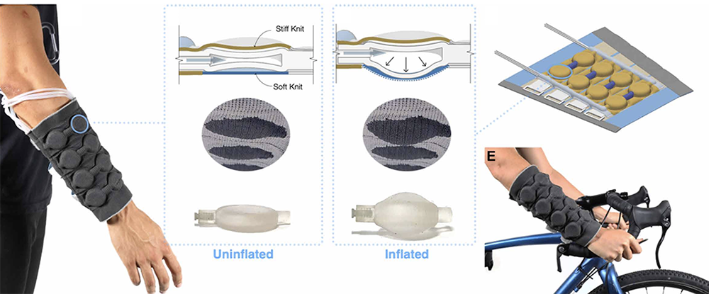A pneumatic actuator between a stiff knit and a soft knit layer, shown uninflated and inflated, with the sleeve worn on a forearm and in use on a bicycle