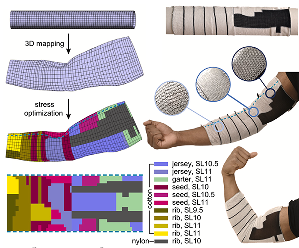 Design of a compression sleeve: 3D mapping of the arm, stress optimization producing a patchwork of stitch patterns and yarns, and the fabricated sleeve worn on an arm