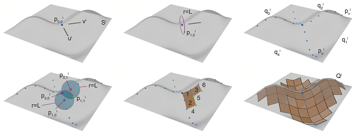 Discretizing a target surface as a Chebyshev net: sampling points and equal-length edges build a quadrilateral mesh that conforms to the doubly-curved target