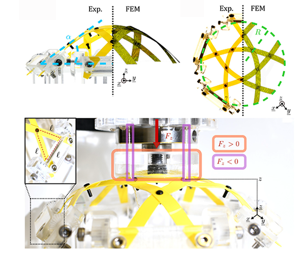 Experiment and finite-element comparison of a woven dome inverting, with regions of positive and negative restoring force, and the indentation test rig