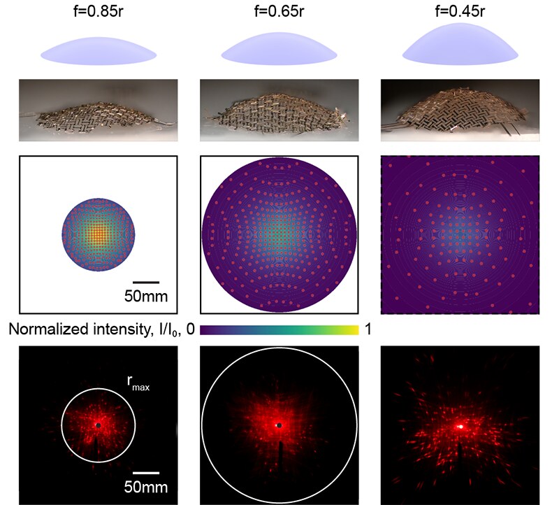 Three gold-coated paraboloidal reflectors at focal lengths 0.85r, 0.65r and 0.45r, with their target shapes, predicted reflected-intensity patterns, and measured laser patterns