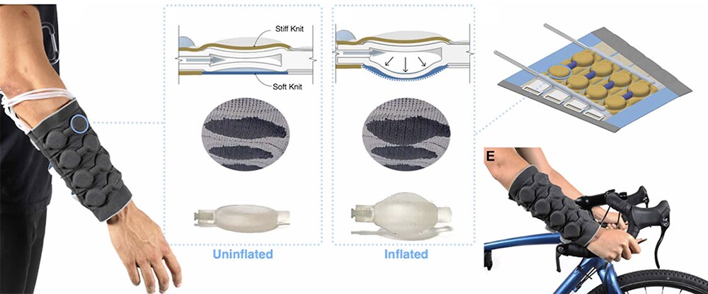 A pneumatic actuator between a stiff knit and a soft knit layer, shown uninflated and inflated, with the sleeve worn on a forearm and in use on a bicycle