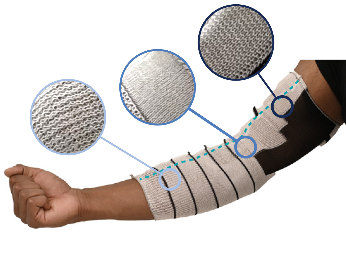 A computationally designed knitted compression sleeve worn on an arm, with microscope close-ups of the three knit patterns it combines