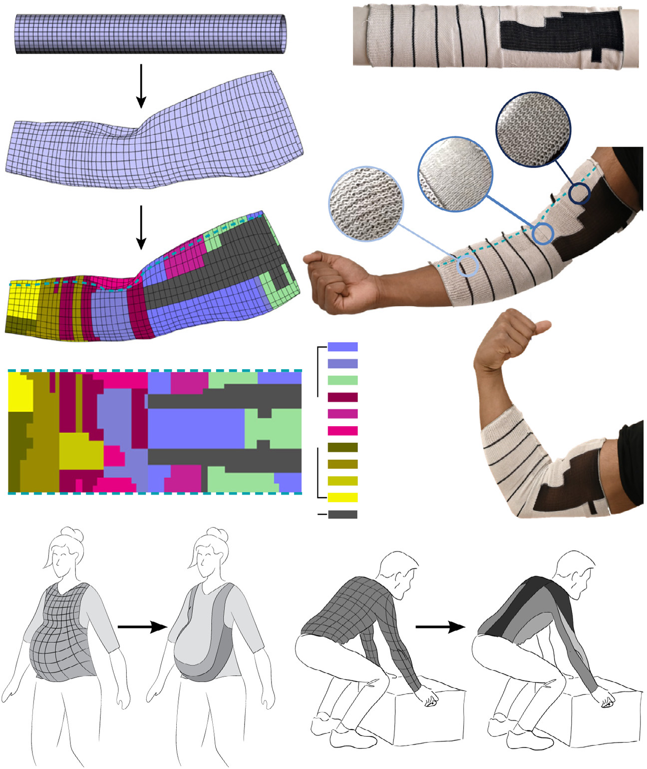 The sleeve design pipeline: a knitted cylinder mapped to a 3D arm, the stress-optimized knit pattern, the physical sleeve flat and worn, close-ups of its knit regions, and sketches of garments for pregnancy support and lifting assistance