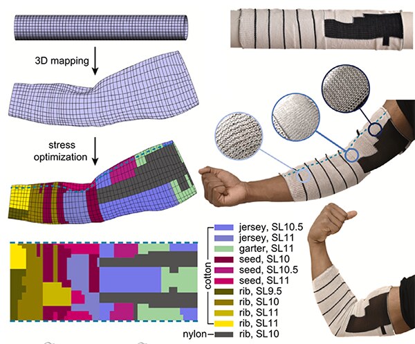 Design of a compression sleeve: 3D mapping of the arm, stress optimization producing a patchwork of stitch patterns and yarns, and the fabricated sleeve worn on an arm