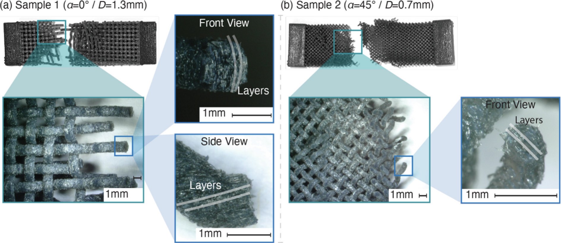Torn 3D-printed weaves with yarns of 1.3 mm and 0.7 mm diameter, with close-ups showing the print layers and a fracture surface perpendicular to them