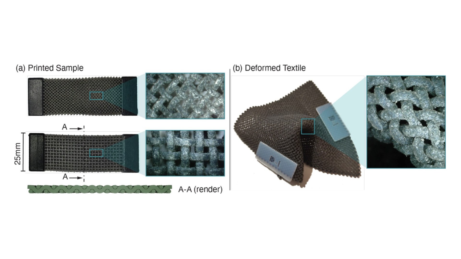 A three-layer 3D-printed woven strip between rigid end blocks with a close-up of its yarns, and a single-layer printed weave bent into a curved configuration