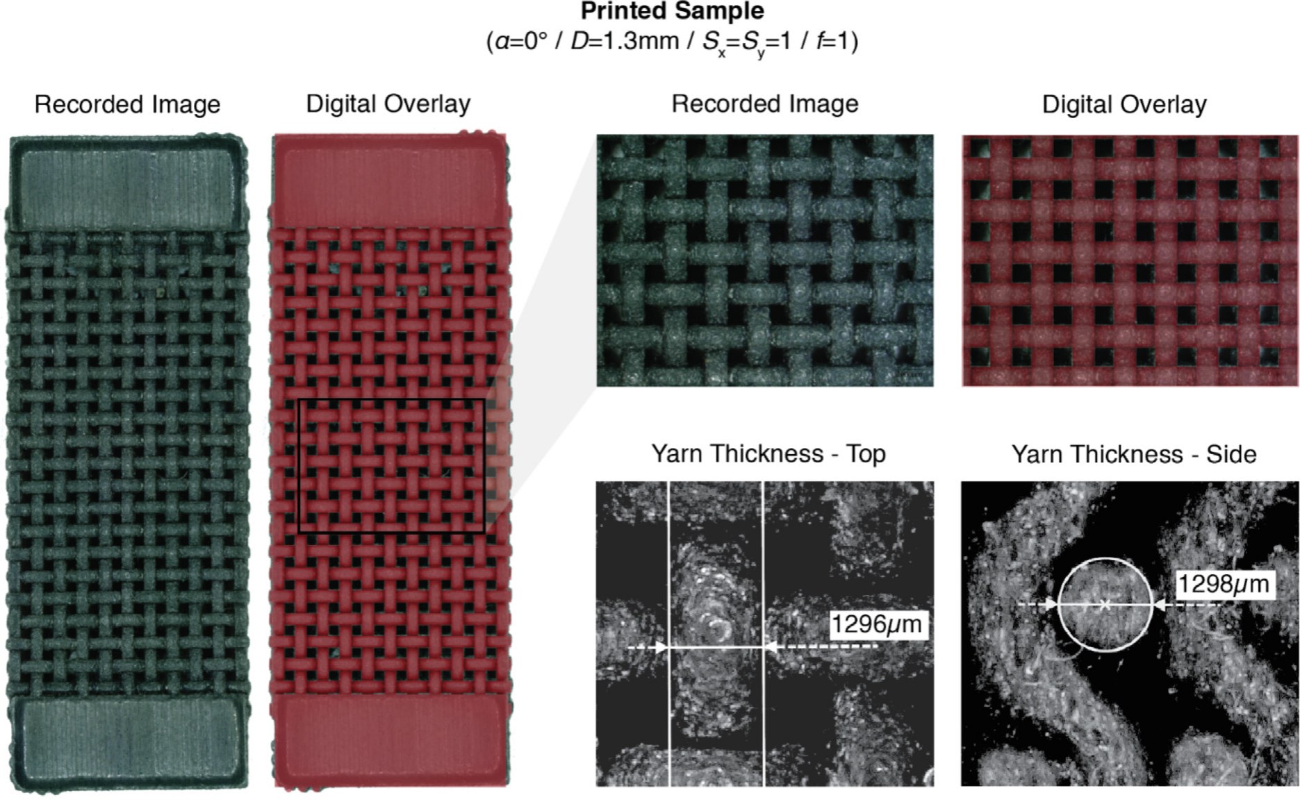A printed weave sample and its digital overlay, with close-ups and microscope measurements of the yarn thickness from the top and the side