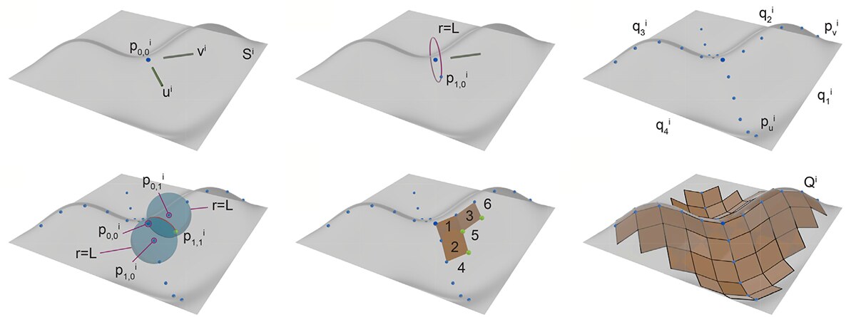 Discretizing a target surface as a Chebyshev net: sampling points and equal-length edges build a quadrilateral mesh that conforms to the doubly-curved target