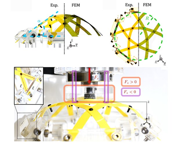 Experiment and finite-element comparison of a woven dome inverting, with regions of positive and negative restoring force, and the indentation test rig